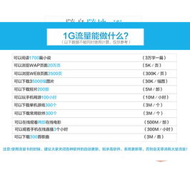 暢想宏達 3G/4G無線上網(wǎng)卡托，聯(lián)通電信雙網(wǎng)隨行